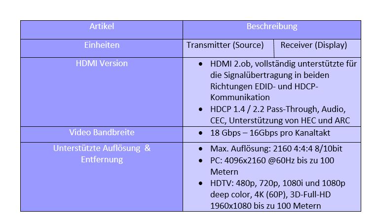 Technische Daten für ein HDMI-Kabel, das 4K/8K Auflösung bieten kann