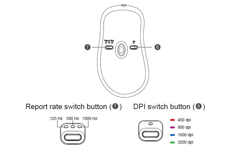Planet concert scrap How do I adjust DPI and report rate for ZOWIE mice? | ZOWIE US