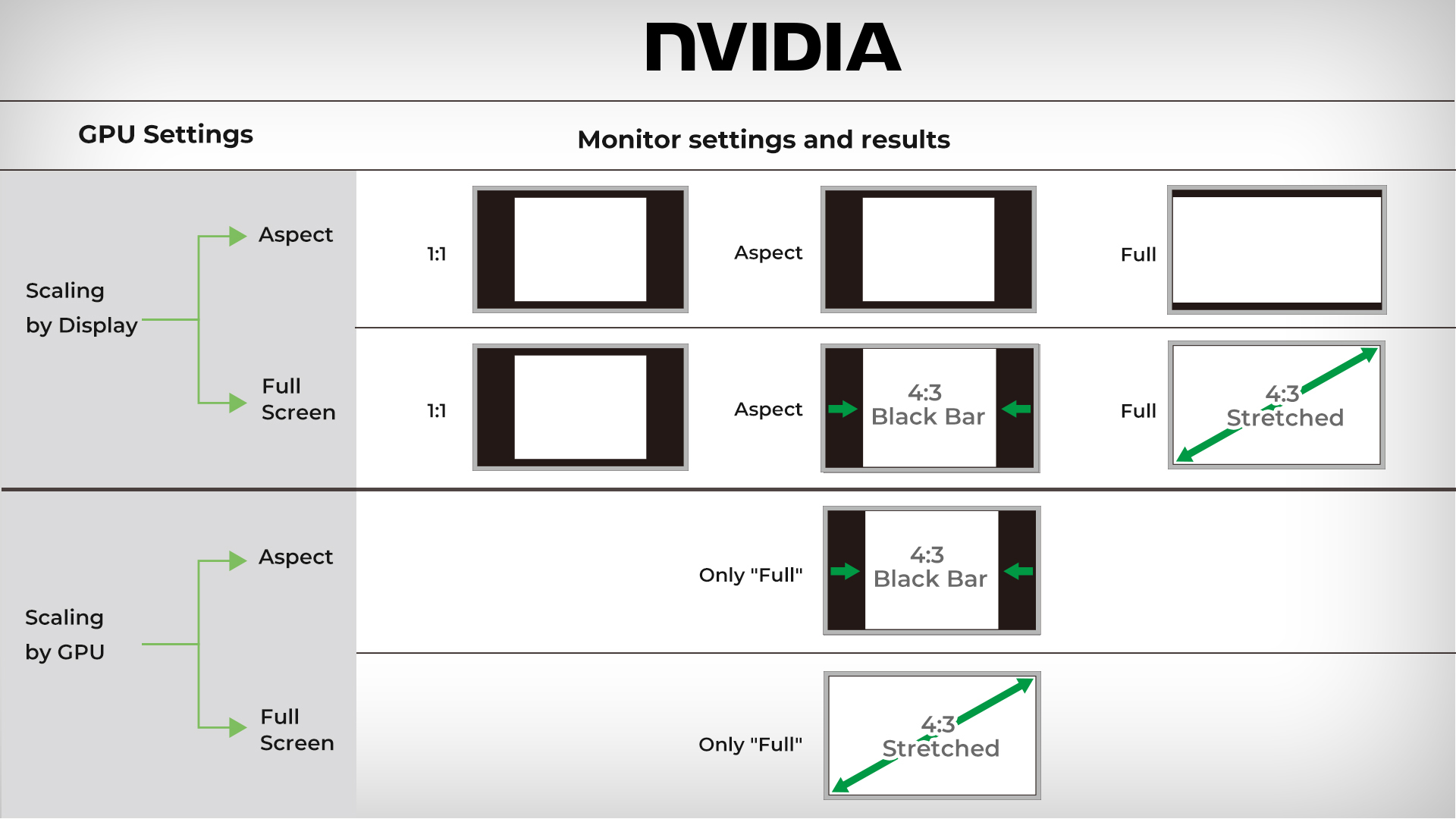 nvidia control panel scaling