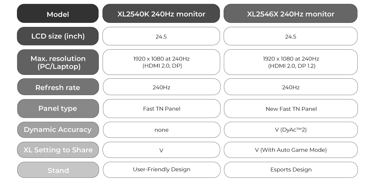 ZOWIE 240Hz monitor